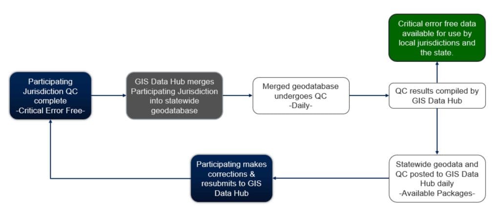 A flowchart explained on the page