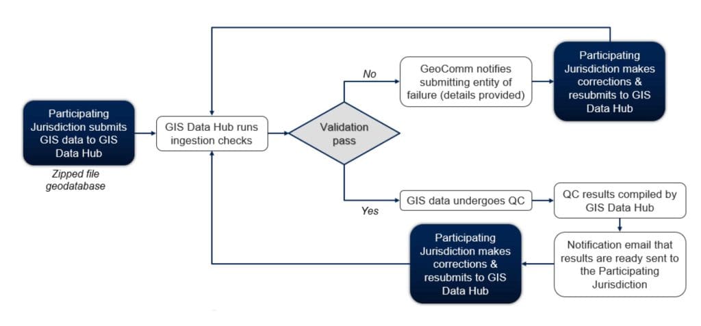 A flowchart explained on the page