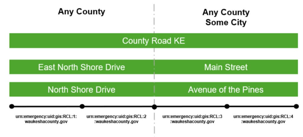a graphical example of the information described on this page