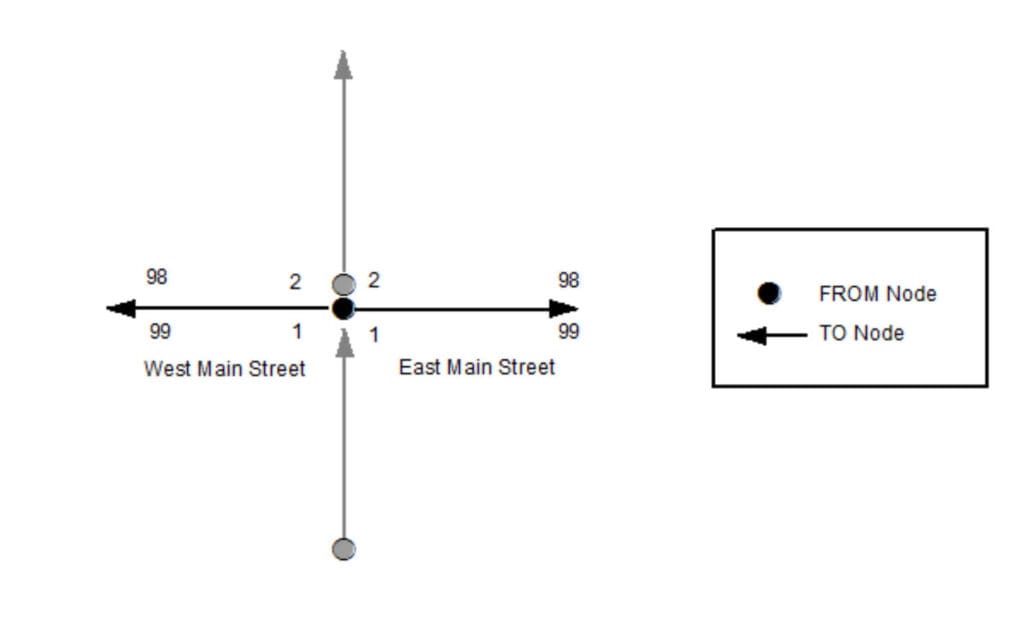 A simple line drawing showing the description on the page.