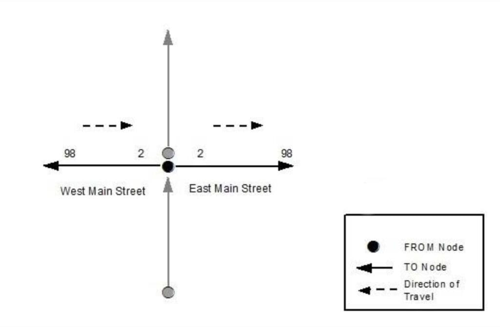 A simple line drawing showing the description on the page.